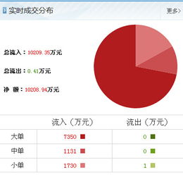 沙鋼股份最新動向引關注，信息咨詢助力投資者理性決策