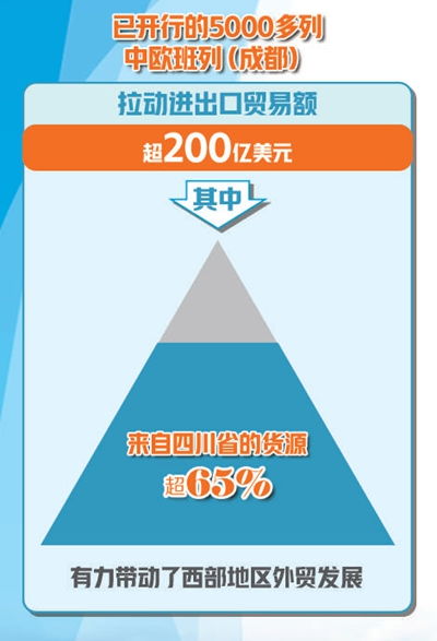 從“蜀道難”到“全球通” 成都高水平建設西部國際樞紐與國內貿易代理新格局