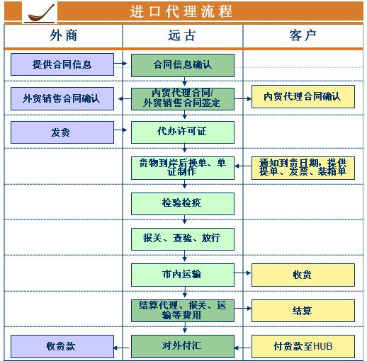 一般貿易進口代理與信息咨詢服務深度解析