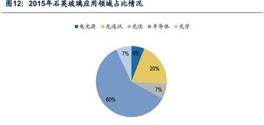 國產輔材持續發熱 兩大巨頭助力半導體高景氣迎來成長拐點