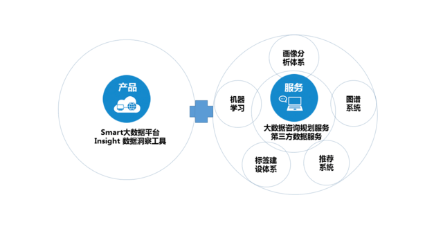 從用戶畫像到知識(shí)庫(kù) 挖掘出行數(shù)據(jù)的“Palantir”潛能