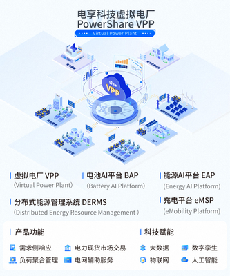 專訪電享科技朱卓敏 用虛擬電廠搭建用戶與大電網(wǎng)互動(dòng)的“橋梁”