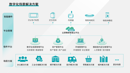 云里物里ESL電子標(biāo)簽 驅(qū)動(dòng)傳統(tǒng)行業(yè)數(shù)字化轉(zhuǎn)型的新引擎