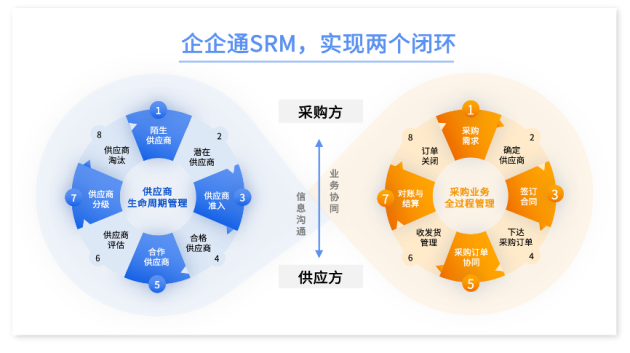廣州酒家簽約企企通，攜手構(gòu)建數(shù)字化采購(gòu)新模式，開啟餐飲供應(yīng)鏈智慧升級(jí)